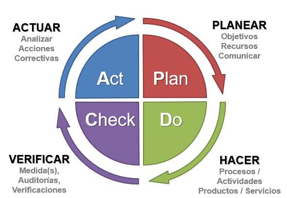 pdca